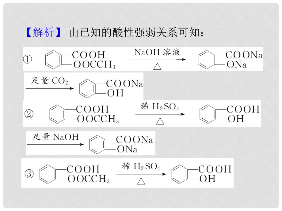 高考化学一轮总复习 第13章 第43讲 烃的含氧衍生物课件_第4页