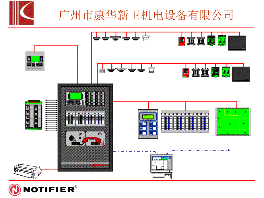 消防报警系统操作培训资料.ppt_第4页