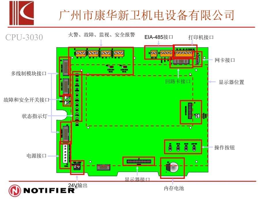 消防报警系统操作培训资料.ppt_第5页