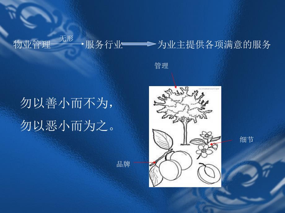 从细节找差距-提高服务质量_第2页