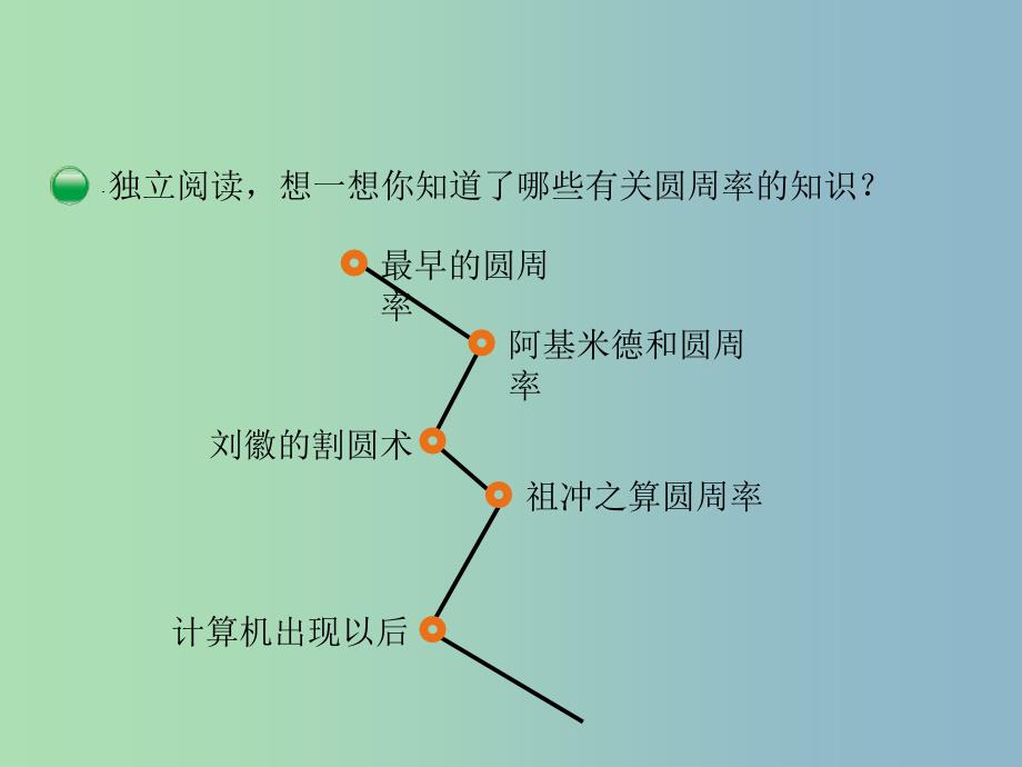 六年级数学上册 圆周率的历史课件 （新版）北师大版.ppt_第2页