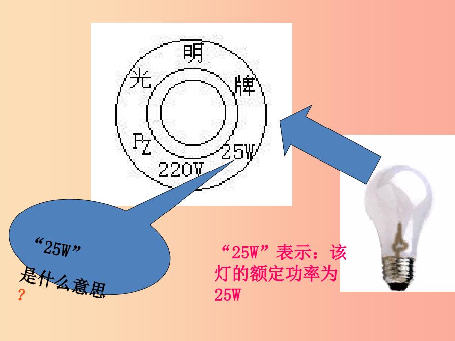 九年级物理全册第15章第3节怎样使用电器正常工作课件新版粤教沪版.ppt_第3页