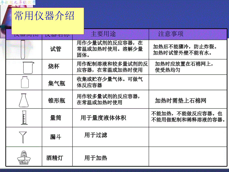 化学实验室之旅_第2页