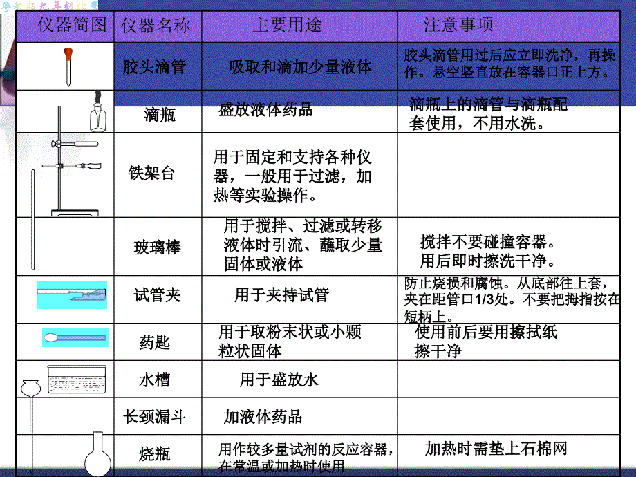 化学实验室之旅_第3页