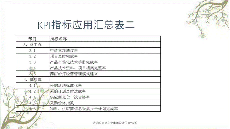 咨询公司对药业集团设计的KPI体系_第3页