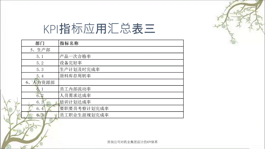 咨询公司对药业集团设计的KPI体系_第4页