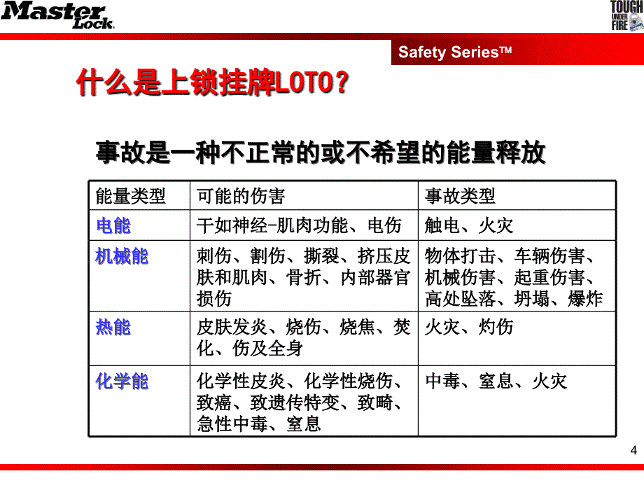 玛斯特现场安全管理教研法则_第4页