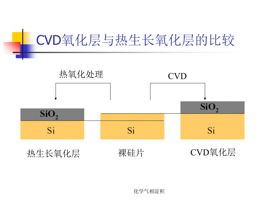 化学气相淀积课件_第4页