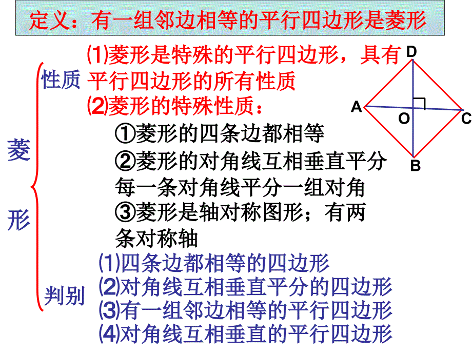 四边形复习知识点_第3页