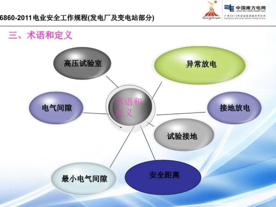 最新安规高压高压试验部分PPT课件_第4页