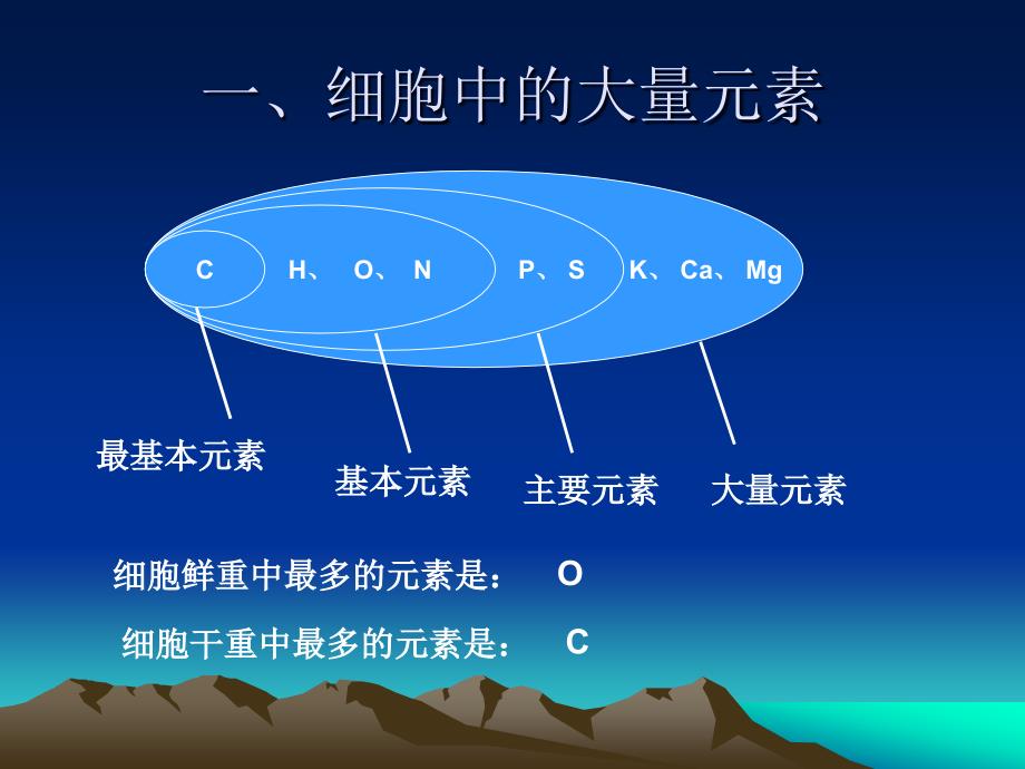 专题一组成细胞的分子_第3页