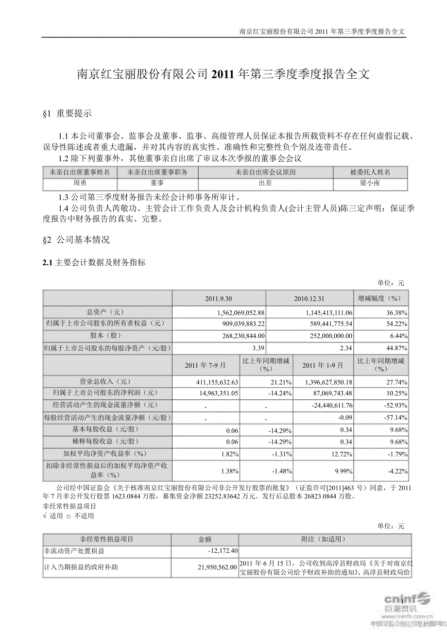 红 宝 丽：第三季度报告全文_第1页