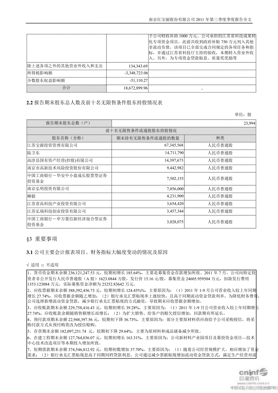 红 宝 丽：第三季度报告全文_第2页