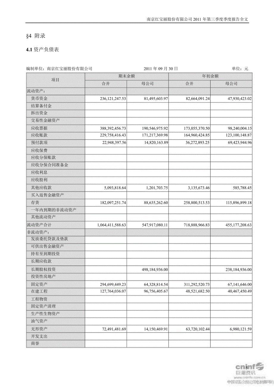 红 宝 丽：第三季度报告全文_第5页