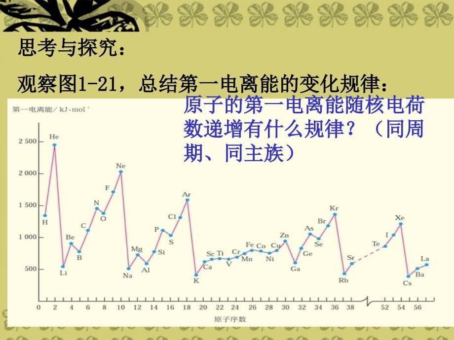 葛伟程12原子结构与元素的性质第3课时课件新人教版选修3_第5页