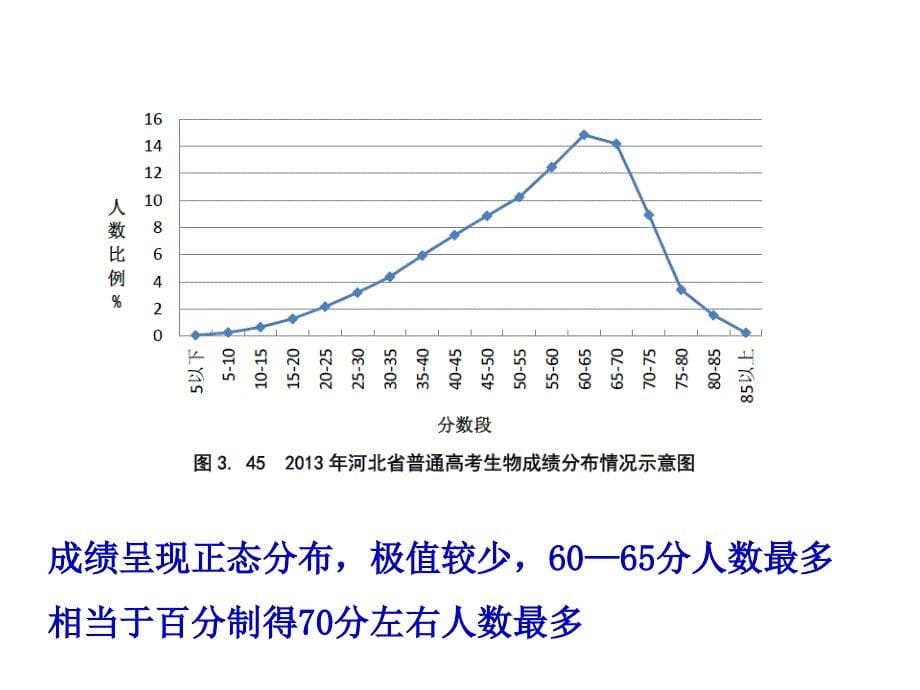 高考试题与试卷分析_第5页