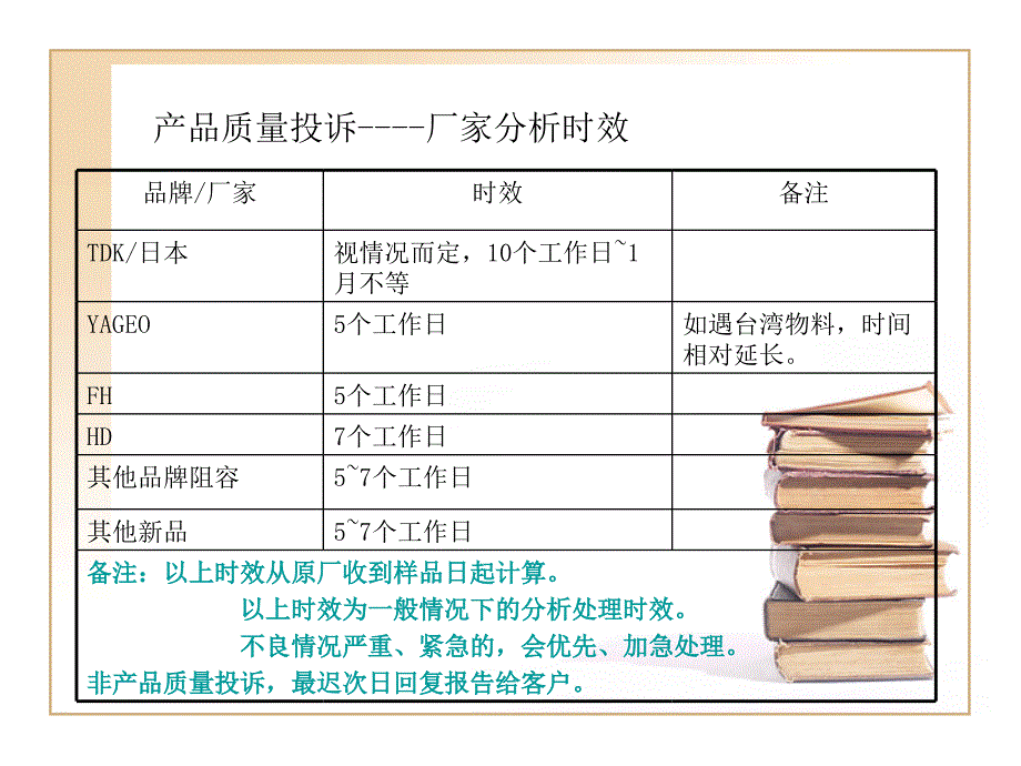 客户投诉处理流程处理注意事项_第4页