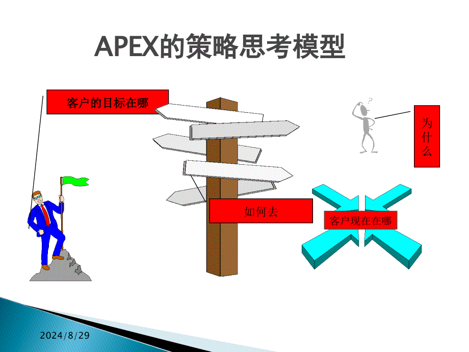 APEX策略思考PPT课件_第3页