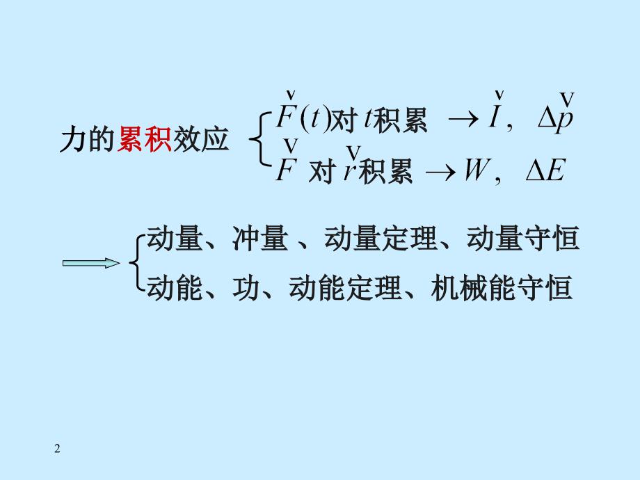 第三章-动量守恒--火箭飞行原理_第2页