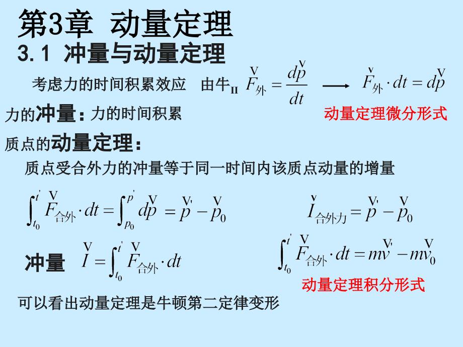 第三章-动量守恒--火箭飞行原理_第3页