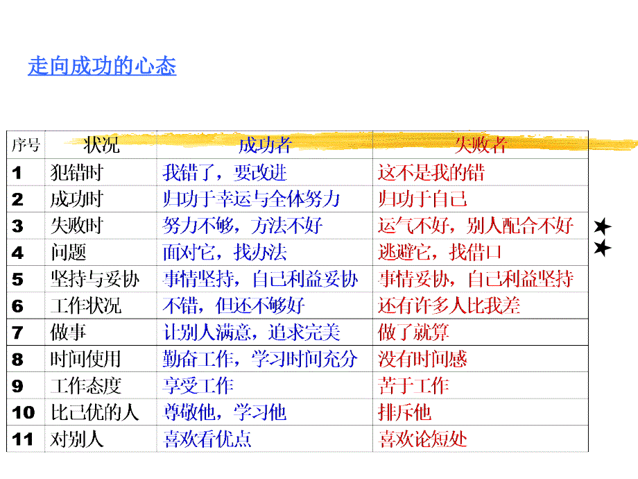 5S学员版39页_第1页