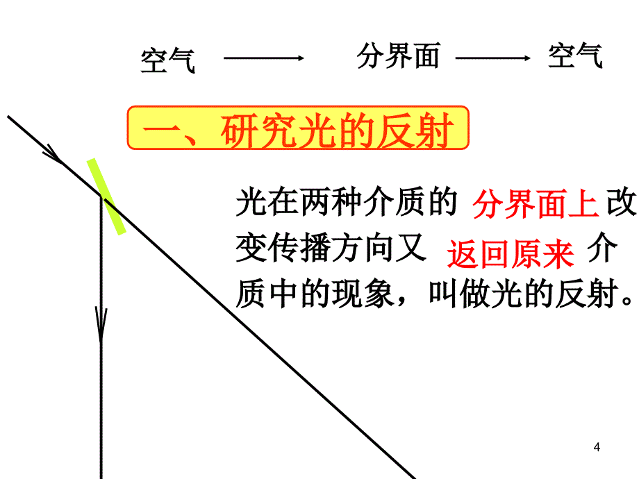 光的反射八年级ppt课件_第4页