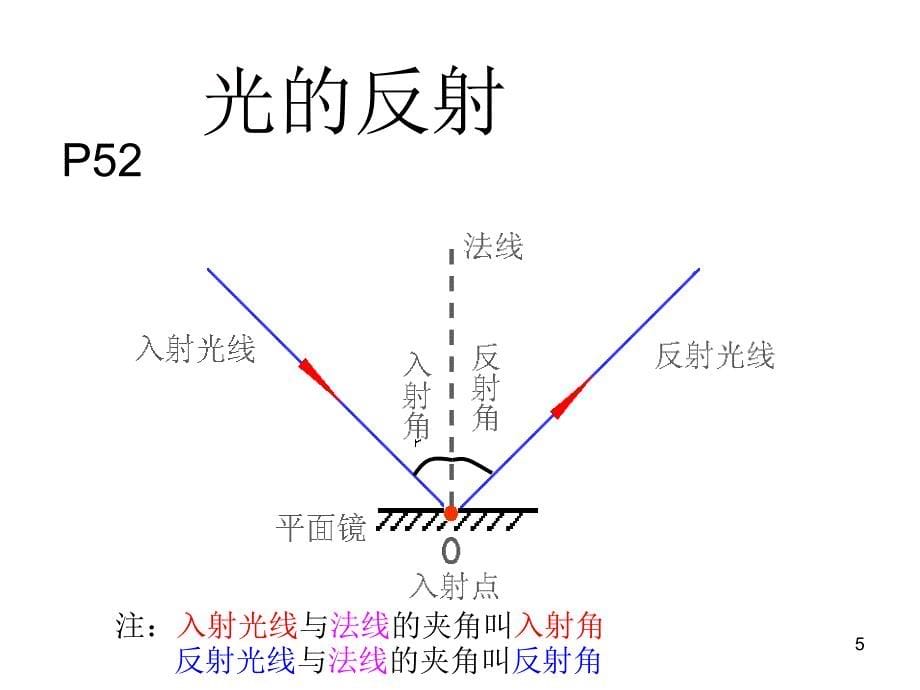 光的反射八年级ppt课件_第5页