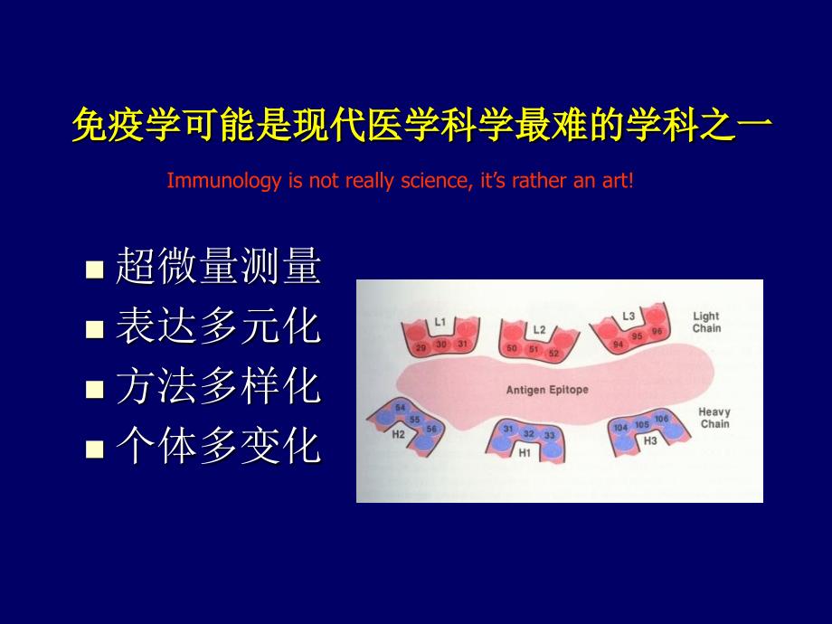 肿瘤标志物免疫检测临床应用中的相问题_第4页