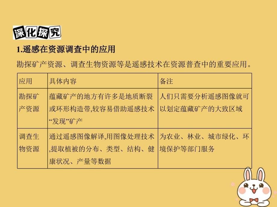 （北京专用）高考地理一轮复习 第一部分 地图、地球与地理信息技术的应用 第三单元 地理信息技术在区域地理环境研究中的应用课件_第5页