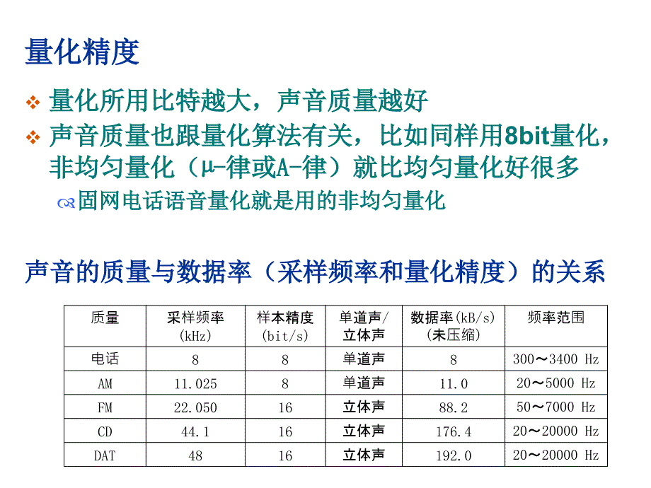 第三章-语音信号的特征分析讲解_第4页