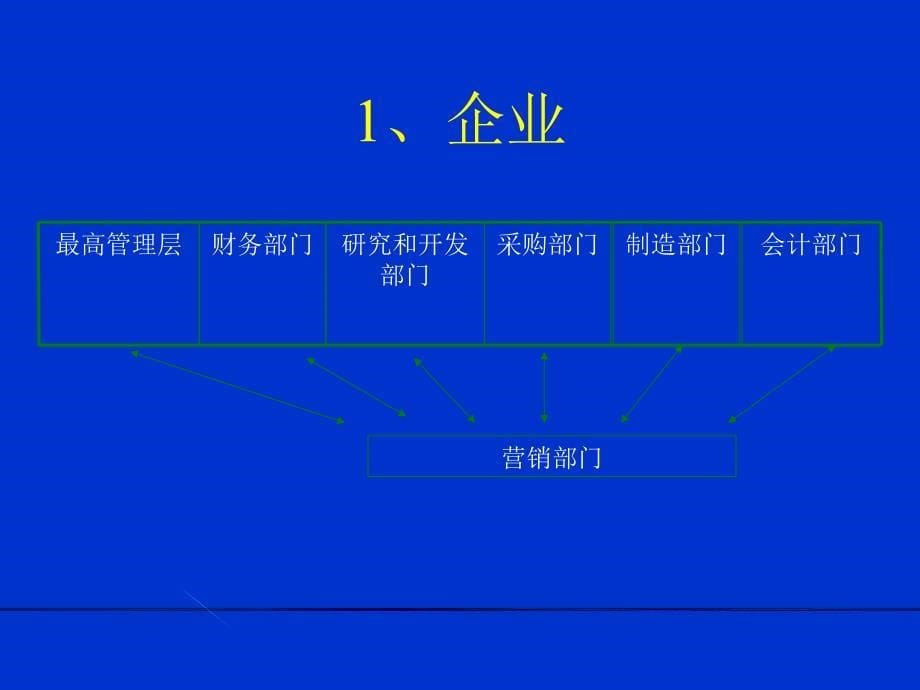 《扫描营销环境》PPT课件.ppt_第5页