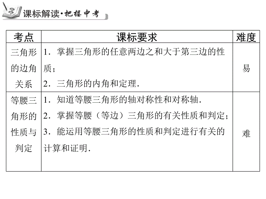 【古敢中学中考总复习】中考专题复习课件：专题10：三角形和等腰三角形1共28张PPT_第4页