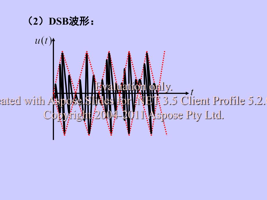 高频电子线路第5章作业答案.ppt_第3页