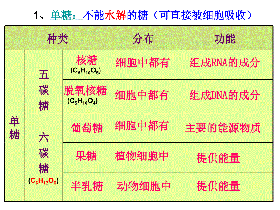 糖类和脂质_第4页