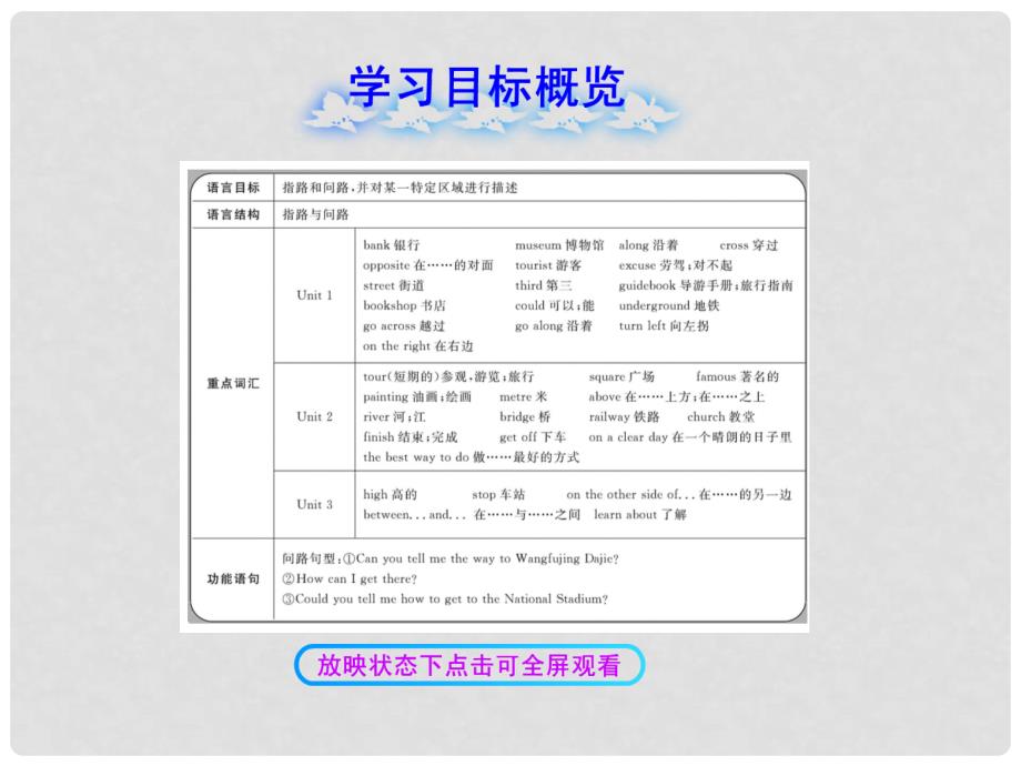 七年级英语下册 Module 6 Around town课件 （新版）外研版_第2页