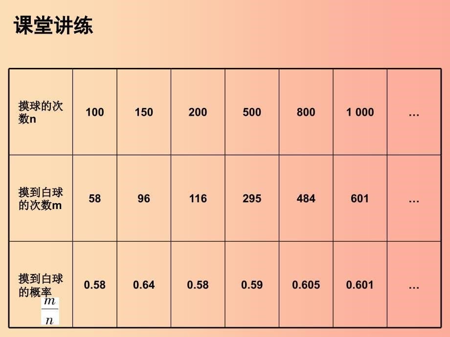 2019年秋九年级数学上册第二十五章概率初步25.3用频率估计概率课件 新人教版.ppt_第5页