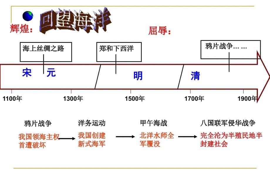 中国梦从海洋起航_第5页