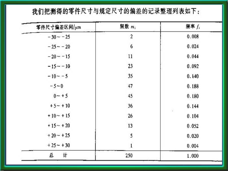 正态分布的概率密度与分布函数_第4页