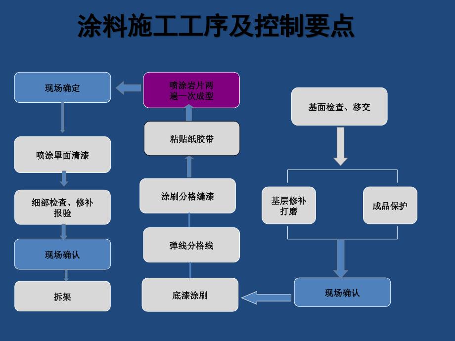 外墙涂料PPT.ppt_第2页