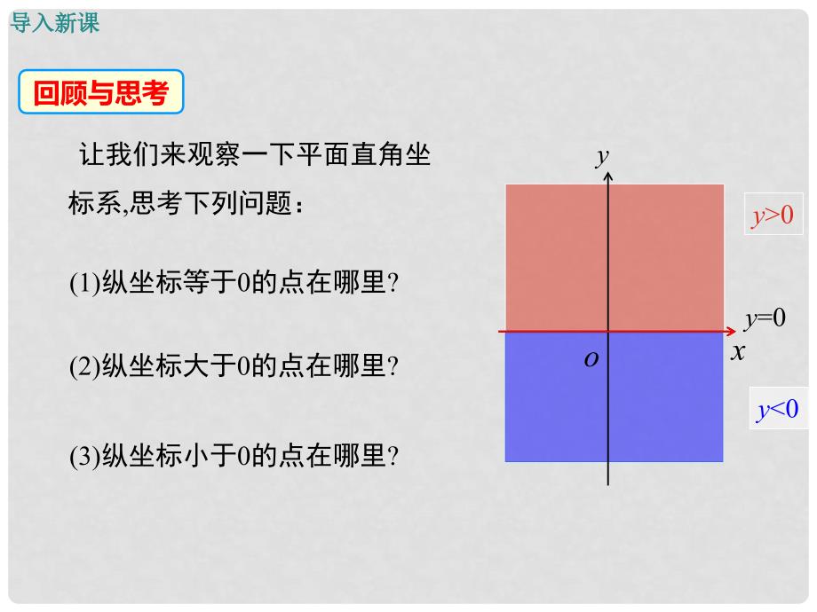 八年级数学下册 4.5 第3课时 一次函数与一次方程的联系教学课件1 （新版）湘教版_第3页