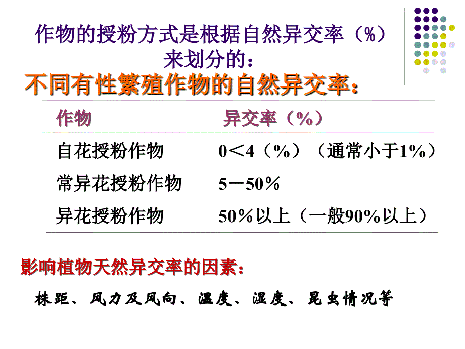 第三章作物繁殖方式及与育种的关系课件_第4页