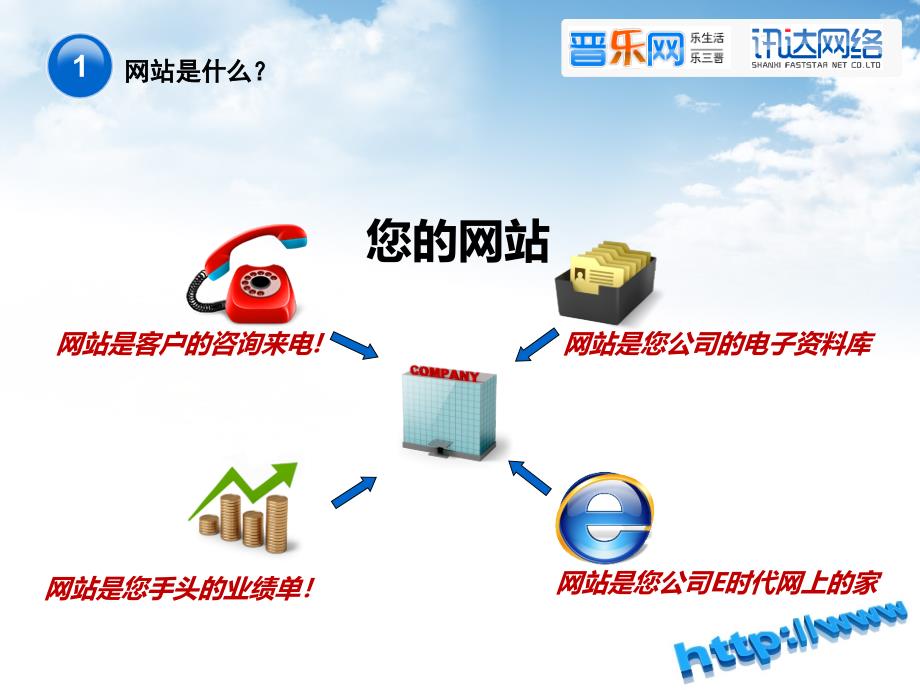 《迅达网络建站指南》PPT课件.ppt_第3页