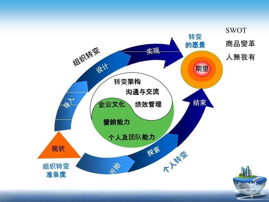 团队建设与高效执行力老师版培训课件_第5页