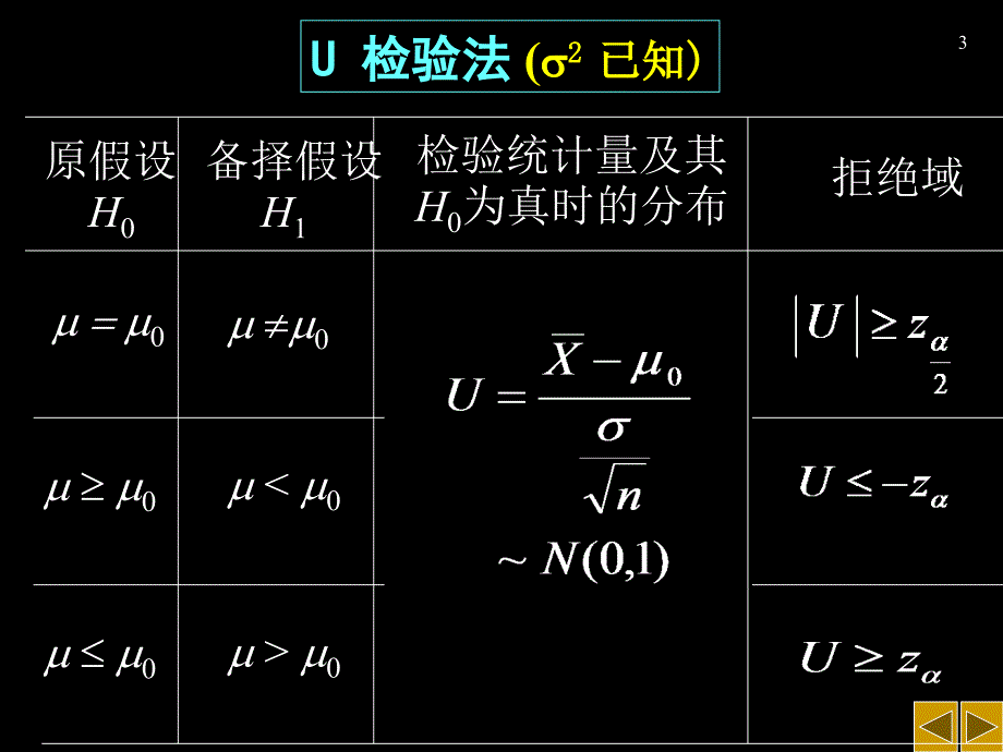 正态总体的参数检验_第3页