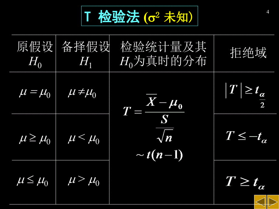 正态总体的参数检验_第4页