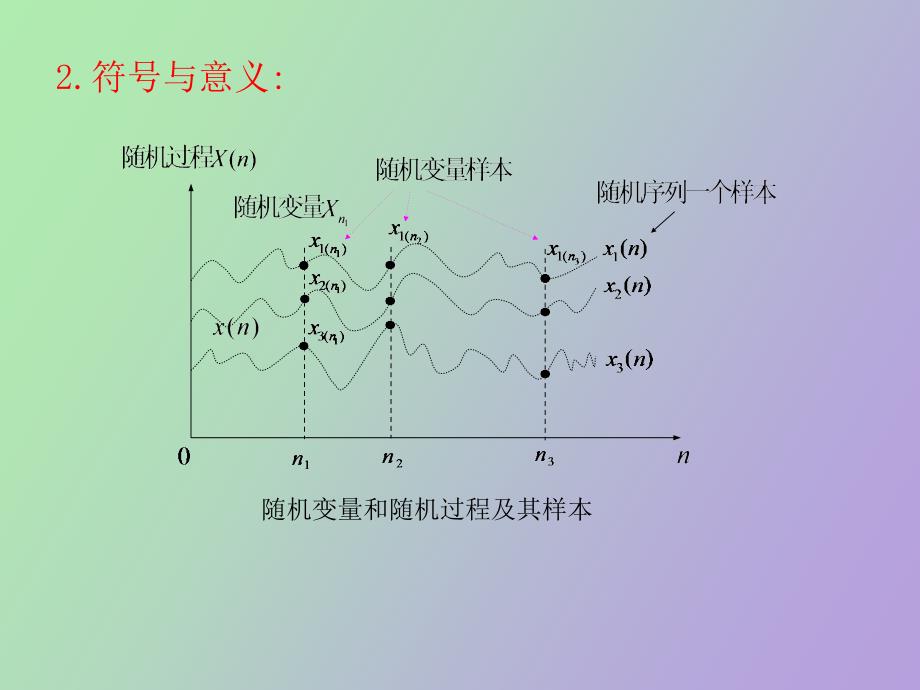 随机序列及数字特征_第2页