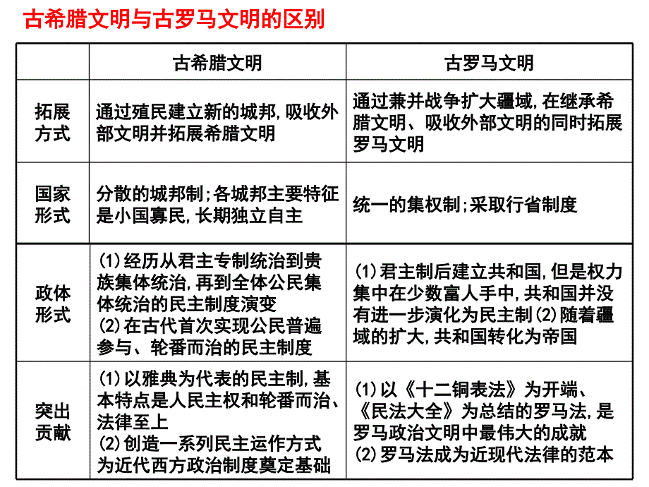 古代史罗马法概要ppt课件_第3页