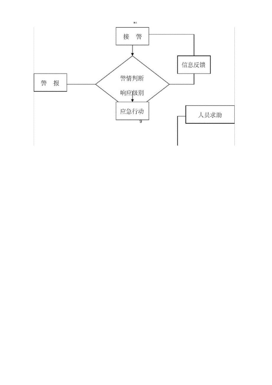 公司环境安应急预案_第5页