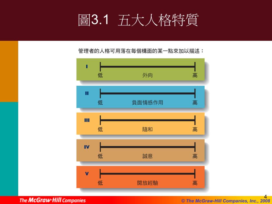 第3章--管理者个人特质与组织文化课件_第4页