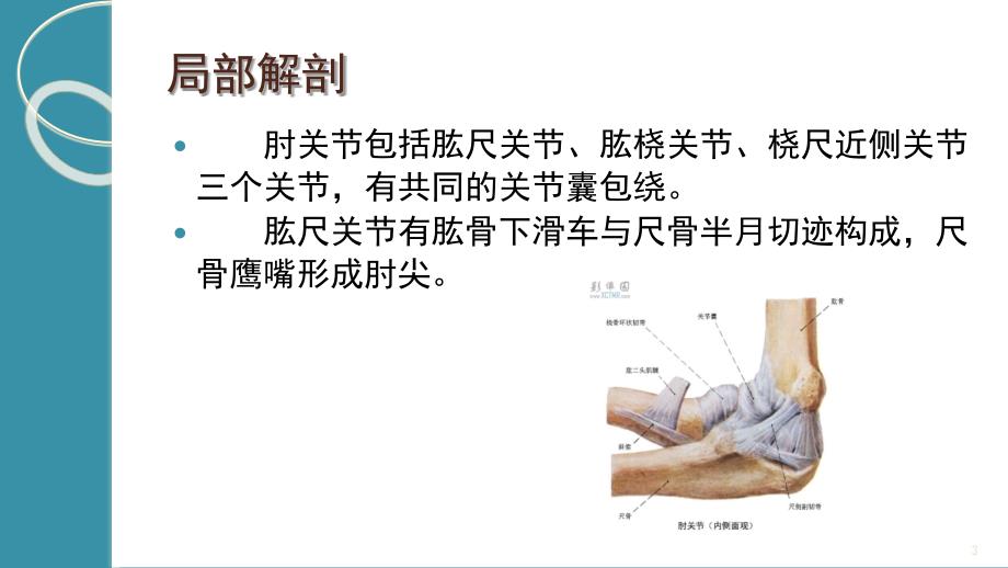 尺骨鹰嘴滑膜囊炎课堂PPT_第3页